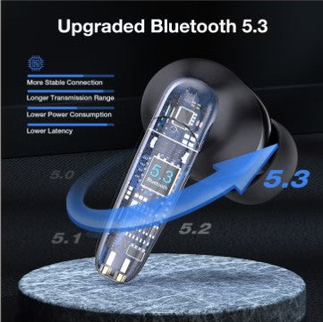 1Hora Earbuds Wireless Bluetooth 5.3 ,Deep Bass Model:AUT207